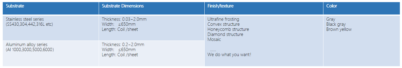 尊龙凯时人生就是搏·(中国区)官方网站