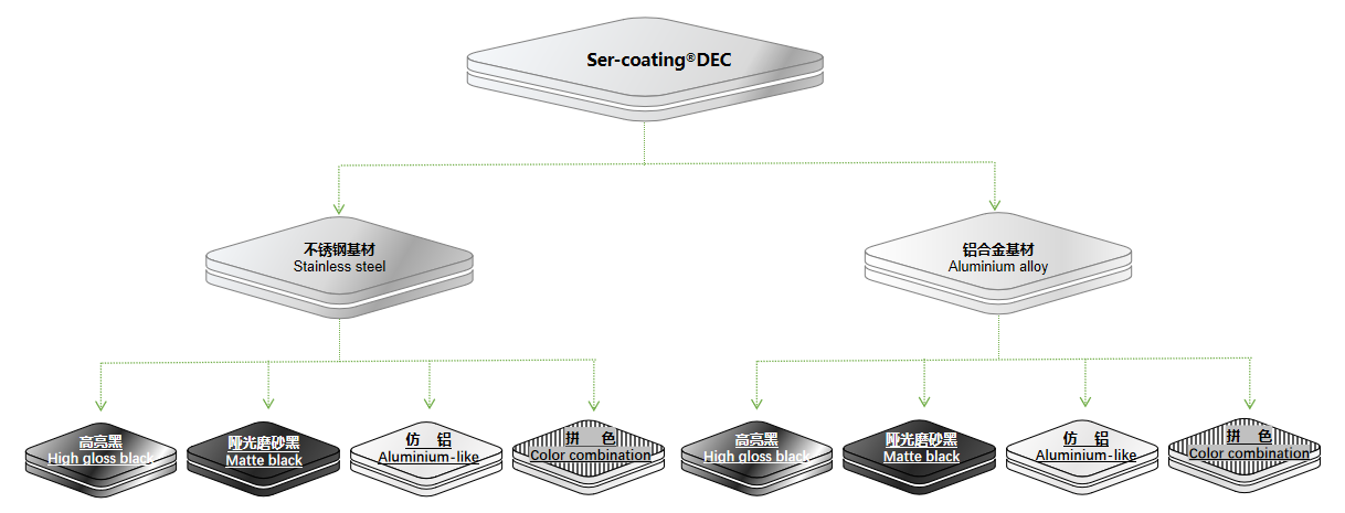 尊龙凯时人生就是搏·(中国区)官方网站